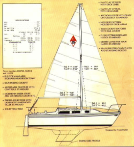 Catalina 25 Rig Profile